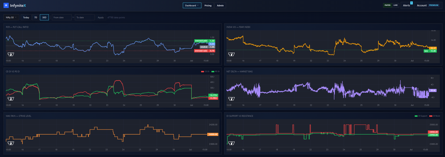 InfyniteX — Options Trading & Strategy Automation Platform preview